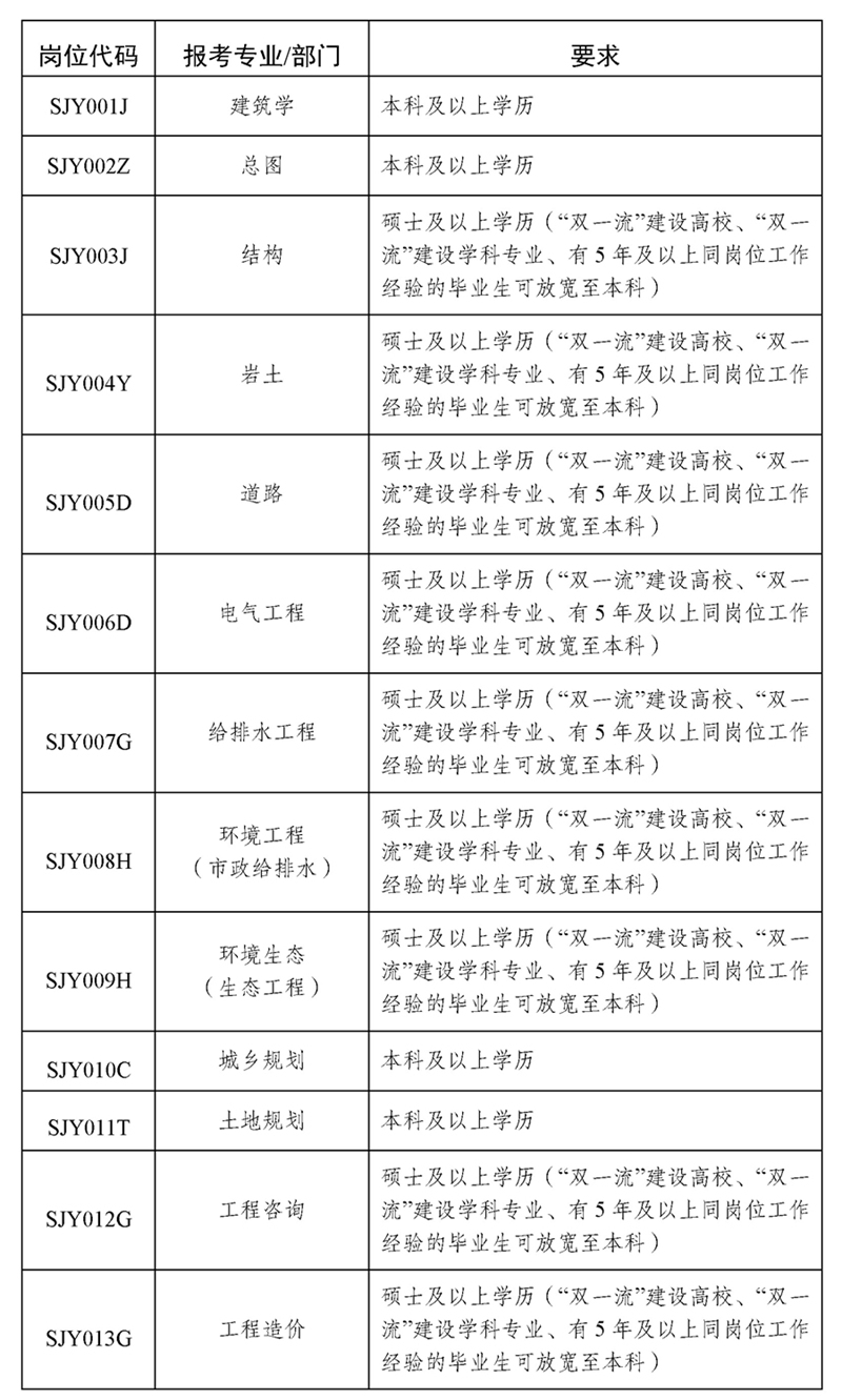 岗位代码_页面_1.jpg