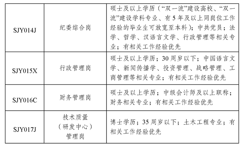 岗位代码_页面_2.jpg
